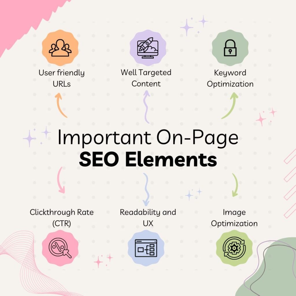 Green and Pink Pastel Abstract SEO Marketing Infographic Instagram Posttopseomarkethomepage