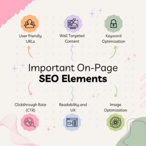 Green and Pink Pastel Abstract SEO Marketing Infographic Instagram Post